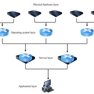 Computer Communications 的图像结果