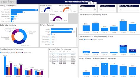 Image result for Project Management Database Template