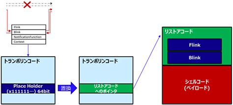 Understanding and Responding to Attack Techniques - The Part 1 DLL ...