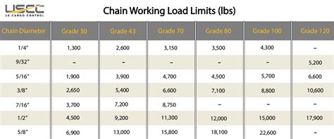 Image result for Chain Grade Rating Chart