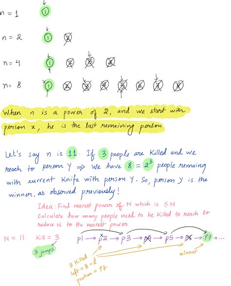 Josephus Problem in Recursion 的图像结果