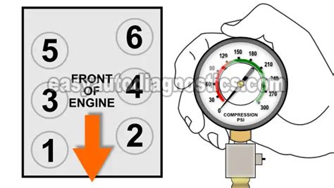 Image result for Compression Check On a 427 Chevy