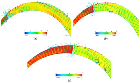 Experimental and Numerical Analyses on the Rotary Vane Expander ...