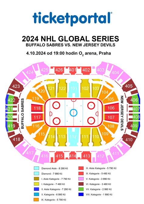 Image result for O2 Arena NHL