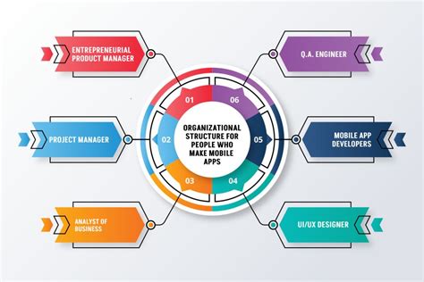 Image result for App Creation Project Structure