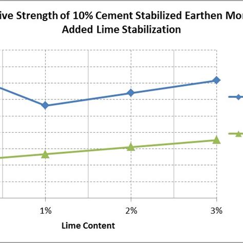 Block Making Procedure 的图像结果