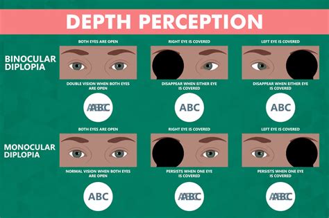 Image result for Depth map Depth Perception
