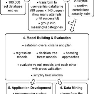 Approach Database 的图像结果