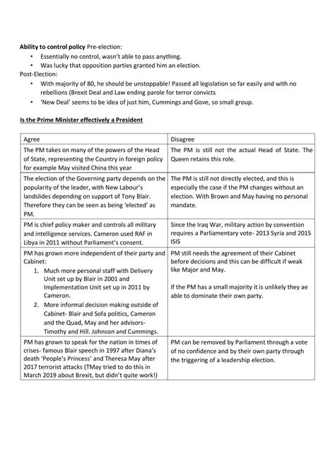 Politics a Level Questions Examples 的图像结果