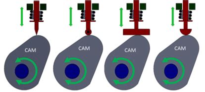 Image result for Reciprocating Motion Using Magnets