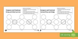Six Simple Machines Worksheet (teacher made) - Twinkl