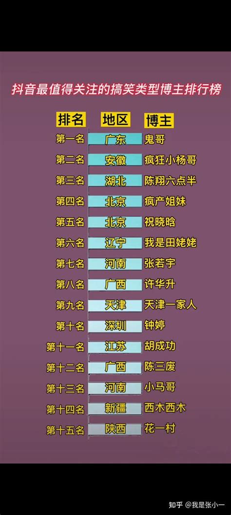 视频号泛职场博主排行榜TOP50发布-搜狐大视野-搜狐新闻