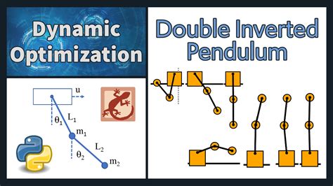 Image result for Double Inverted Pendulum Simulink Model