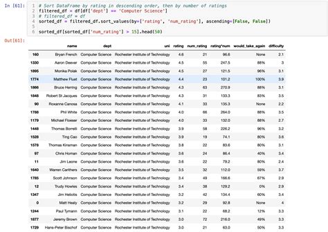 I just scraped entire ratemyprofessors to find the best professors at ...