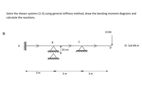Image result for General Stiffness Method Example