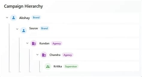 gOGig - Outdoor Advertising Campaign Management Platform | Track OOH ...