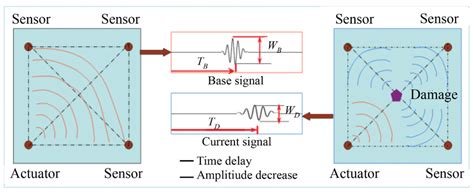 Detecting Multi-Scale Defects in Material Extrusion Additive ...