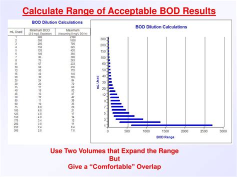 Bod Calculation Formula 的图像结果