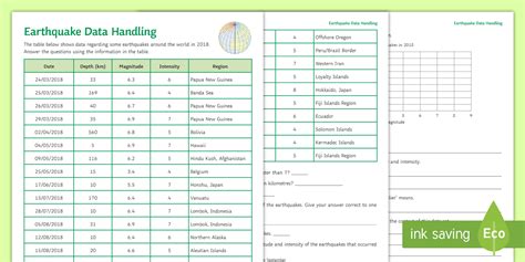 Earthquakes Data Handling Worksheet (teacher made) - Twinkl