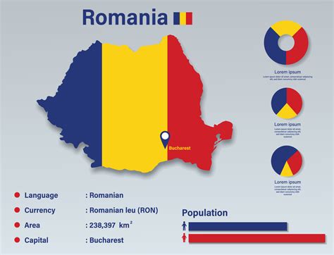 Romanian Language Map