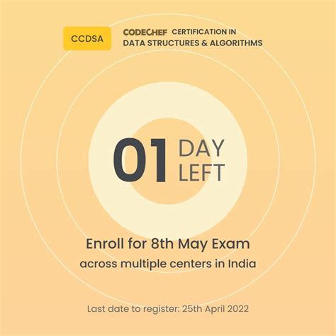 Image result for CodeChef Certification