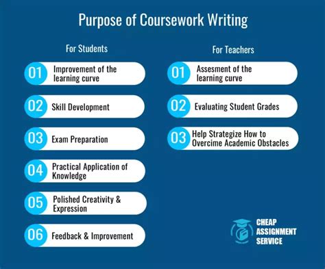 Image result for Cheap Coursework Writing Service