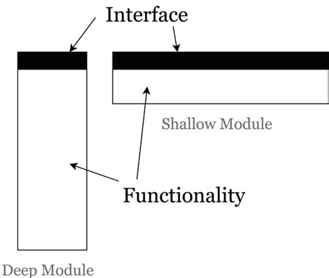 Java Jdeps Example 的图像结果