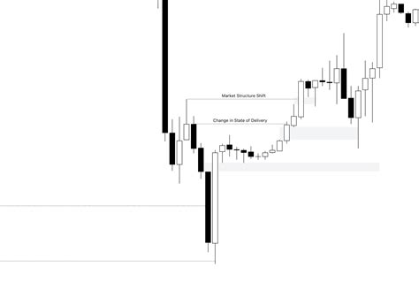 Image result for How to Draw a Order Block