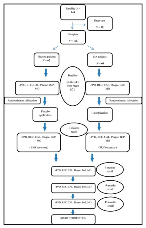 Treatment of Residual Periodontal Pockets Using a Hyaluronic Acid-Based ...