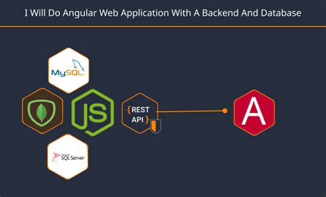 Image result for Angular Backend API Two Server