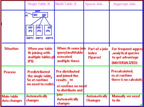 Image result for Teradata SQL Cast Join Key
