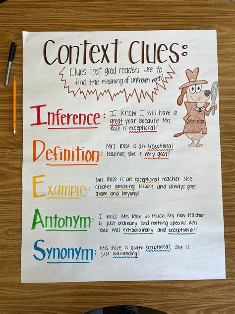 Context Clues Anchor Chart - Etsy