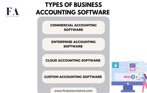 Examples of Accounting Software 的图像结果