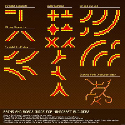 Image result for Minecraft Visual Guide