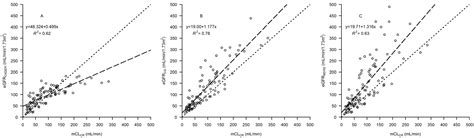 Measuring Creatinine Clearance Is the Most Accurate Way for Calculating ...
