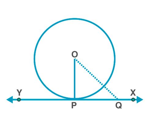 Proof of Theorems: Circles - Mathematics (Maths) Class 10 PDF Download
