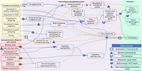Image result for Excel Simulation Decision Modeling