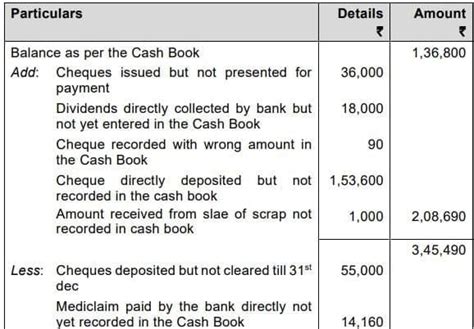 Practice Questions Bank Reconciliation Statement - Accounting for CA ...