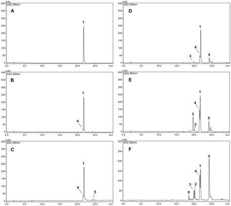 Inhibitory Effects of Thermolysis Transformation Products of Rotenone ...