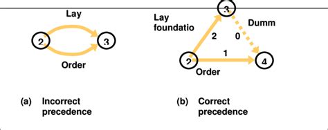 Concurrent Operations 的图像结果