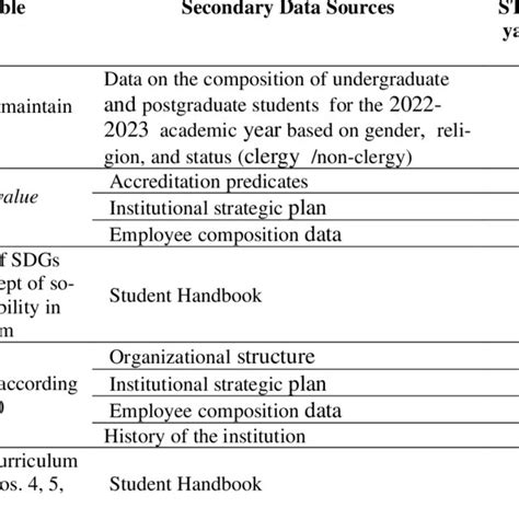 Sources of Data Example 的图像结果