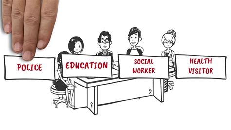 Tools for Child Protection Conference 的图像结果