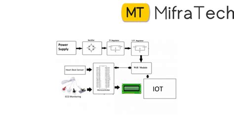 Iot Based Heart Monitoring System Using ECG 的图像结果