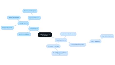 What Is Controlled Unclassified Information Specified? A Comprehensive ...