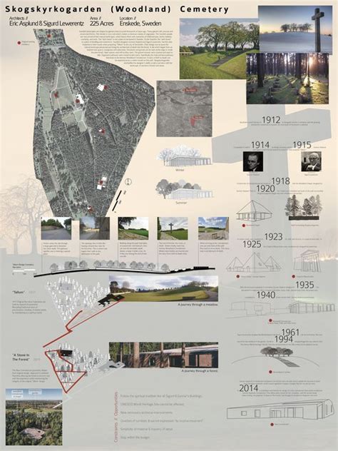 Image result for Architect Case Study Example