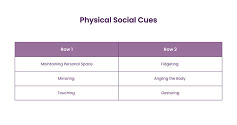 Social Cues: Types and How to Read Them