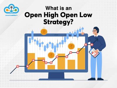 Image result for Open High Open Low Strategy