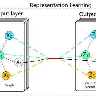 Re Module 的图像结果