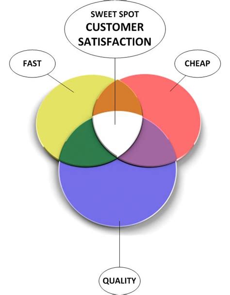 Image result for Tools for Process Optimization