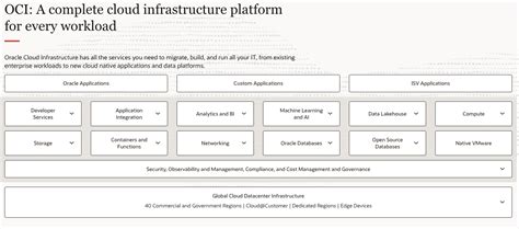 Image result for Oracle Stack